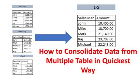 Consolitaion table